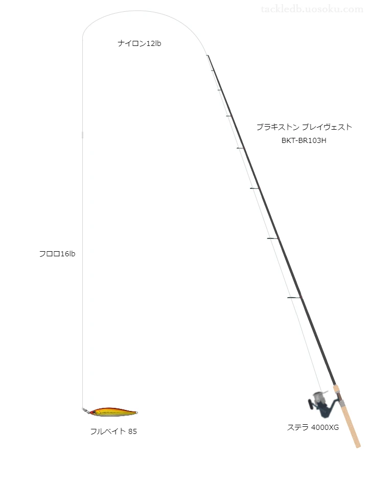 洞爺湖ニジマス狙いトラウトタックル