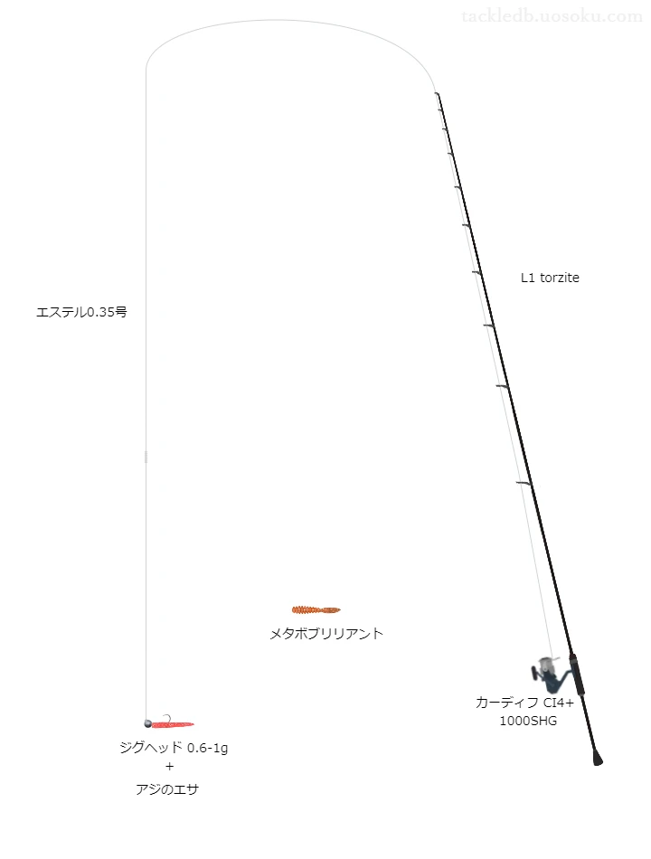 【ジグ単】ニシングタックル