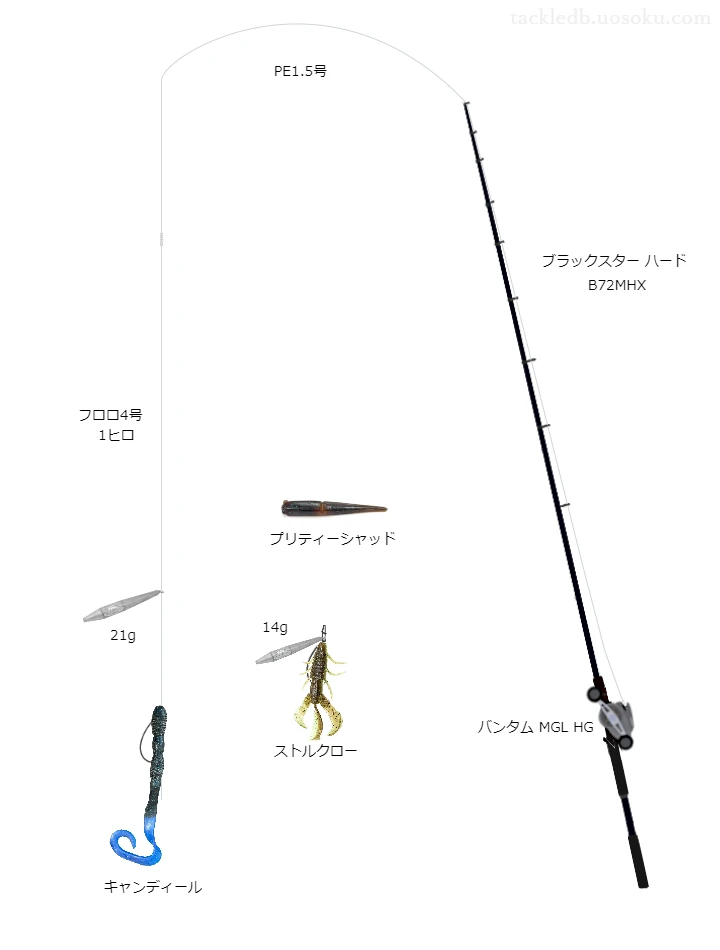 ロックフィッシュゲームに関するタックル、仕掛け図解