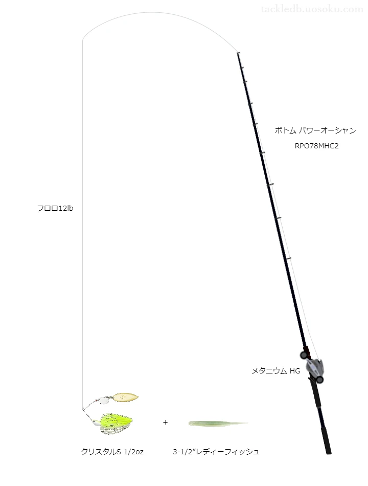 【ロックフィッシュ】スピナーベイト用タックル