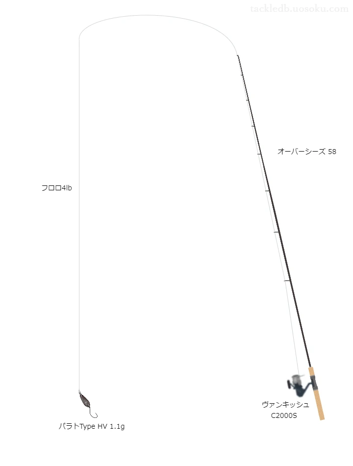 エリアトラウトに関するタックル、仕掛け図解