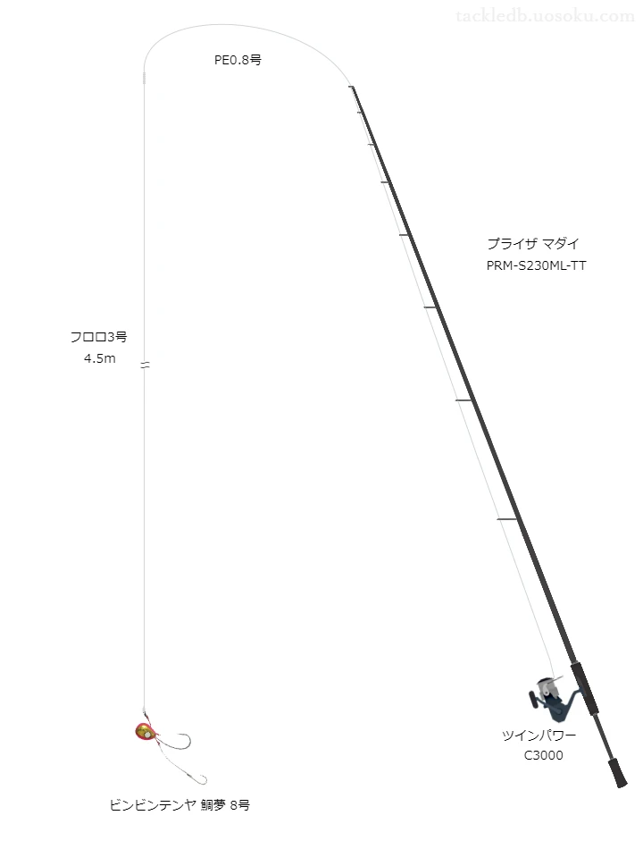 一つテンヤマダイに関するタックル、仕掛け図解