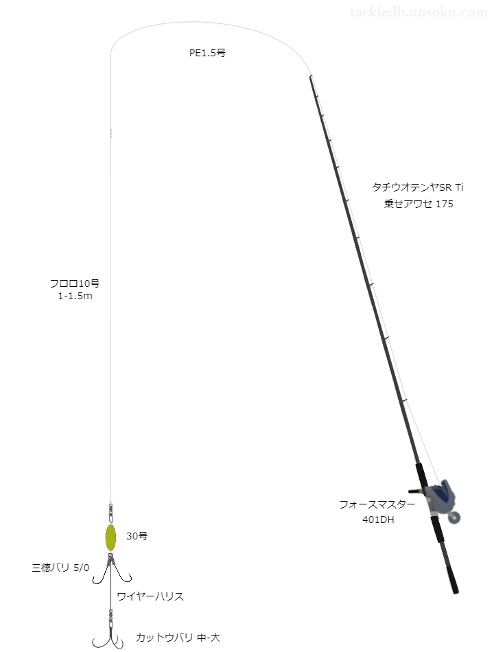 船釣りに関するタックル、仕掛け図解