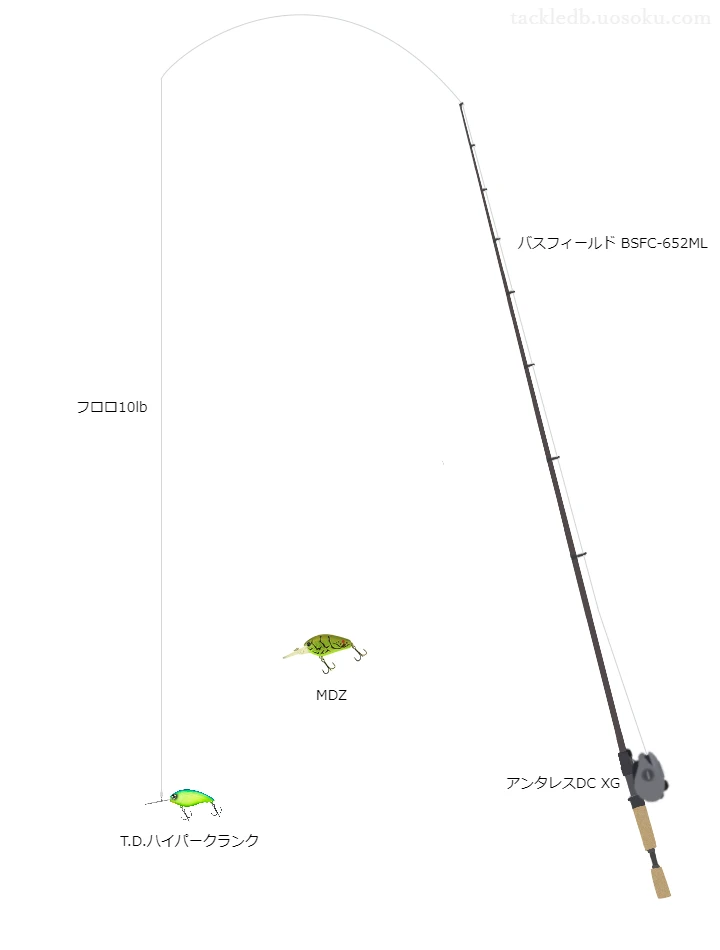 T.D.ハイパークランクJr.Ti（クランクベイト）のためのバスフィールドBSFC-652MLを使ったバスタックル【仮想インプレ】