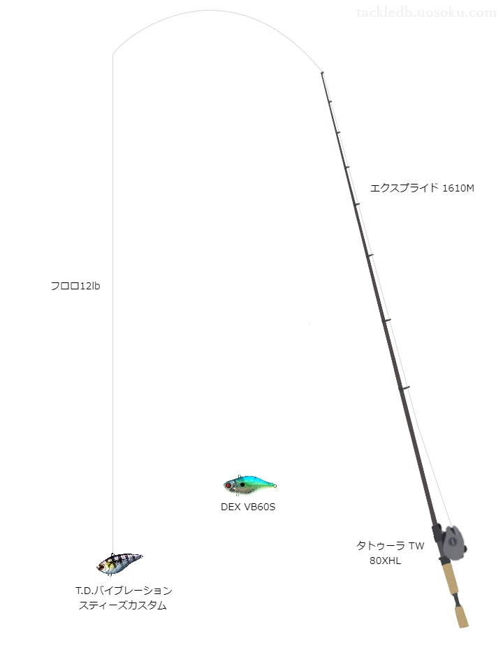 T.D.バイブレーションスティーズカスタム65S-Wのためのエクスプライド1610Mを使ったバスタックル【仮想インプレ】