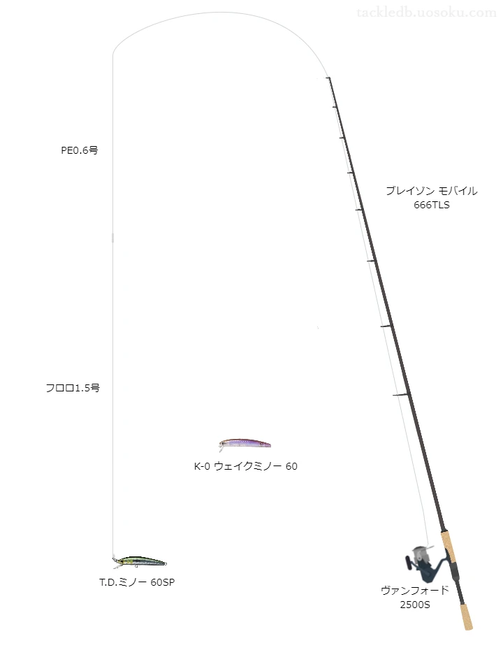 T.D.ミノー60SPのためのブレイゾンモバイル666TLSを使ったバスタックル【仮想インプレ】