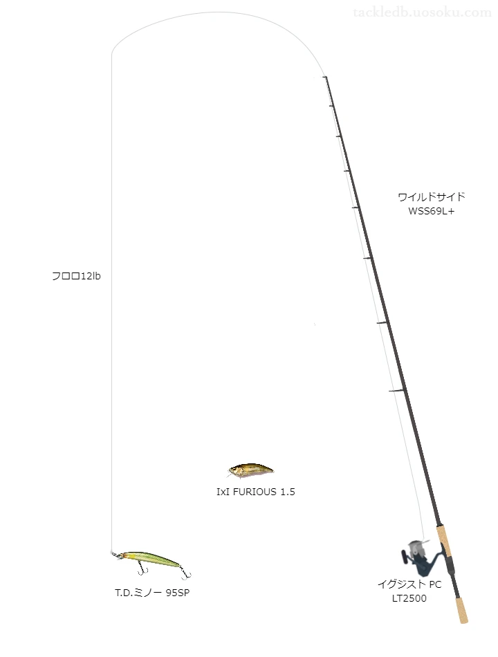 ワイルドサイドWSS69L+とイグジストPCLT2500のバランスによるバス釣りタックル【仮想インプレ】