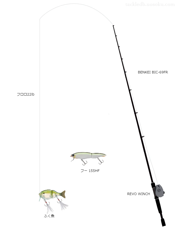 BENKEI BIC-69FRとアブガルシアのリールでふく魚を使用するタックル