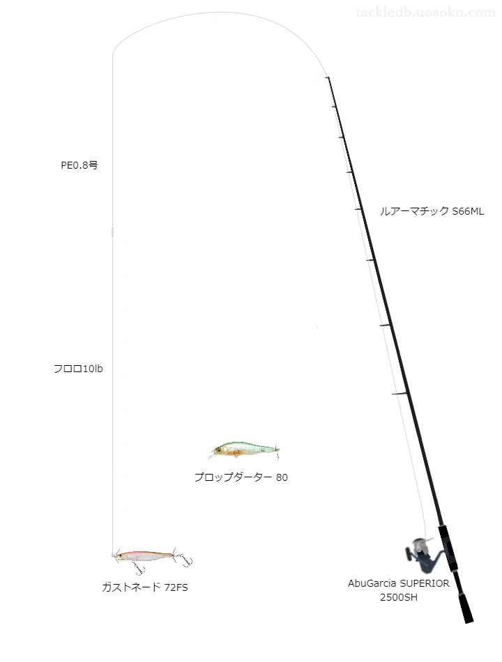 ガストネード72FS（プロップベイト）のためのルアーマチックS66MLを使ったバスタックル【仮想インプレ】