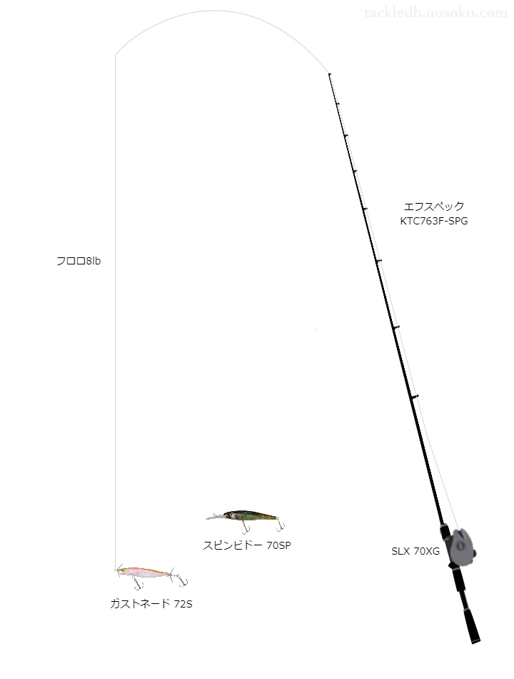 バス釣りに関するタックル、仕掛け図解