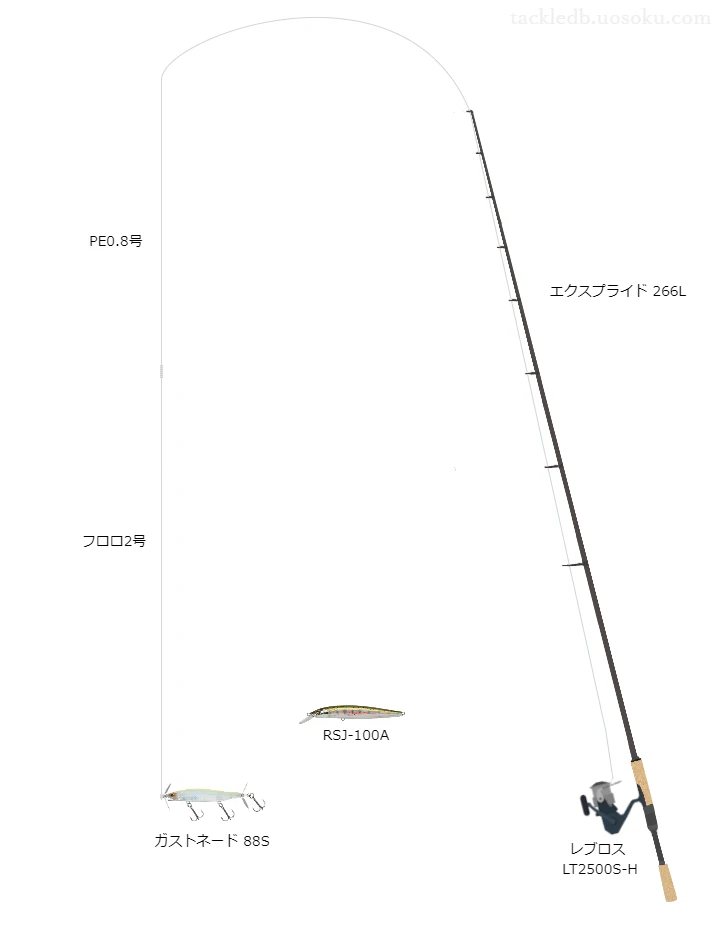 エクスプライド266LとレブロスLT2500S-Hのバランスによるバス釣りタックル【仮想インプレ】