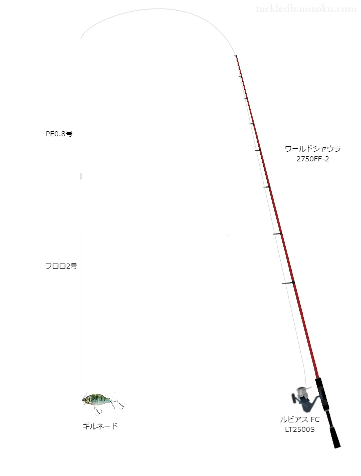 ギルネードのためのバス釣りタックル。シマノのロッドとダイワのリール