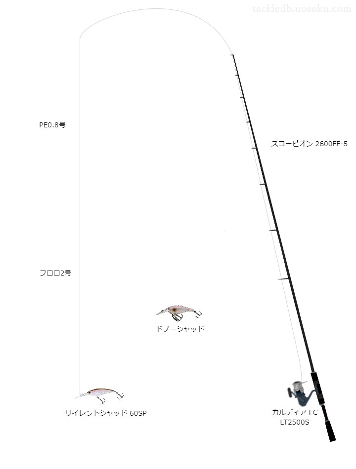 バス釣りに関するタックル、仕掛け図解