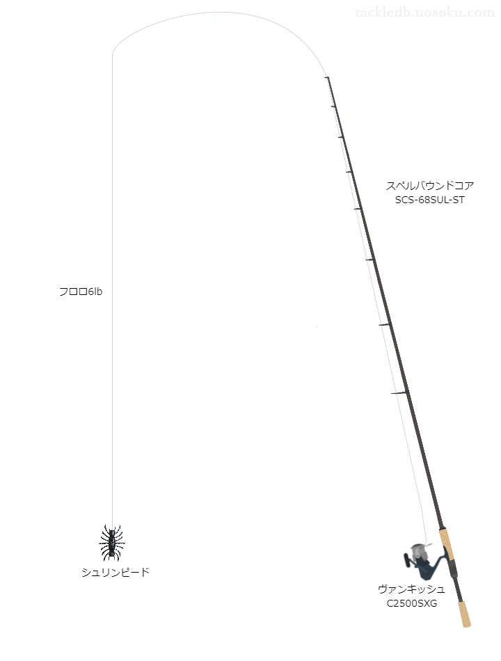 シュリンピードをノーシンカーリグで使うバスタックル【仮想インプレ】
