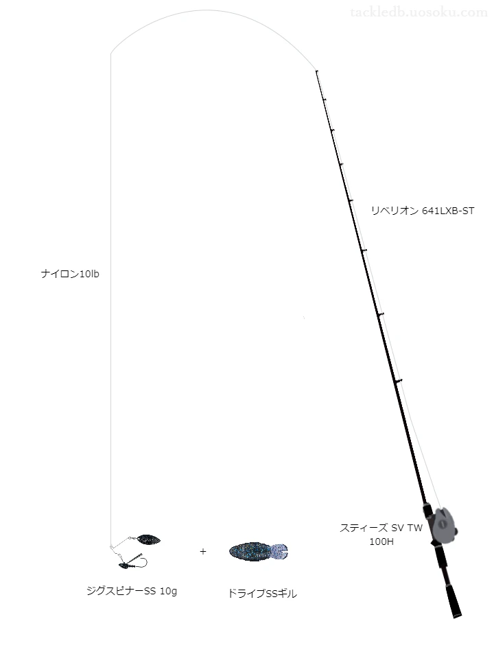 バス釣りに関するタックル、仕掛け図解