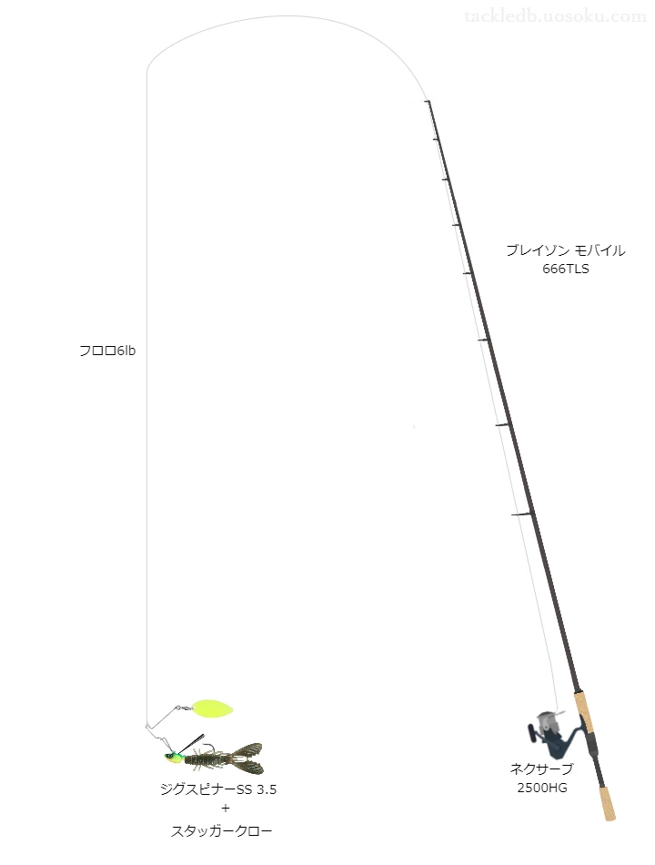 バス釣りに関するタックル、仕掛け図解