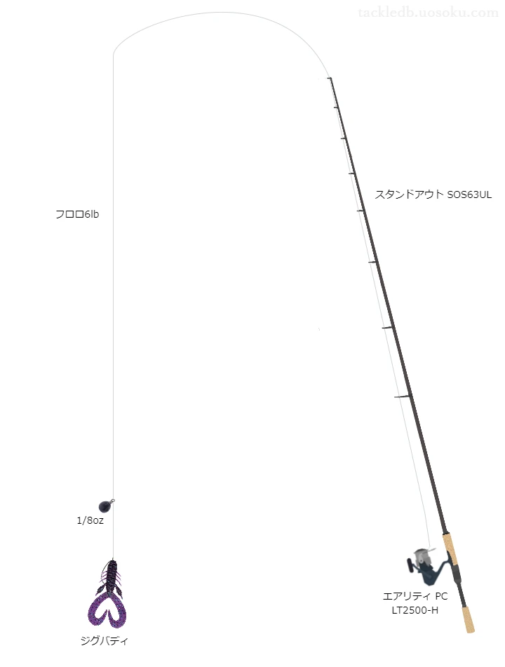 バス釣りに関するタックル、仕掛け図解