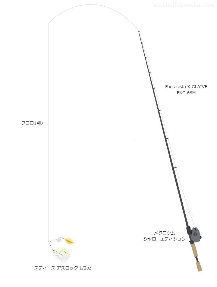 バス釣りに関するタックル、仕掛け図解