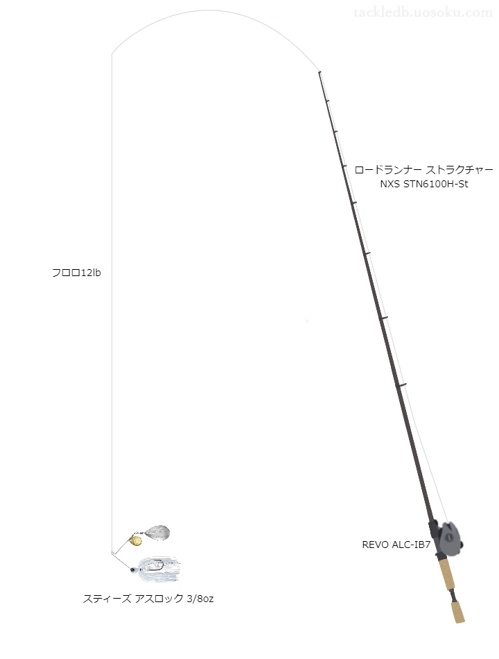 スティーズアスロック3/8ozのためのバス釣りタックル。ノリーズのロッドとアブガルシアのリール