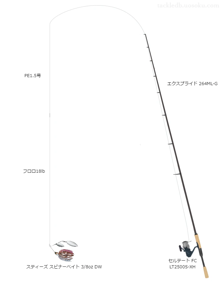 APPLAUDGT-RX-TUNEPE1.5号とスムーズロックプラス18lbを使用したバスタックル【エクスプライド264ML-G】