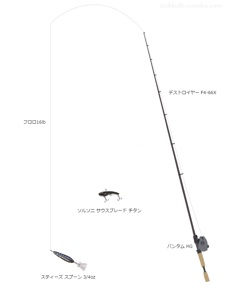 スティーズスプーン3/4ozのためのデストロイヤーF4-66Xを使ったバスタックル【仮想インプレ】