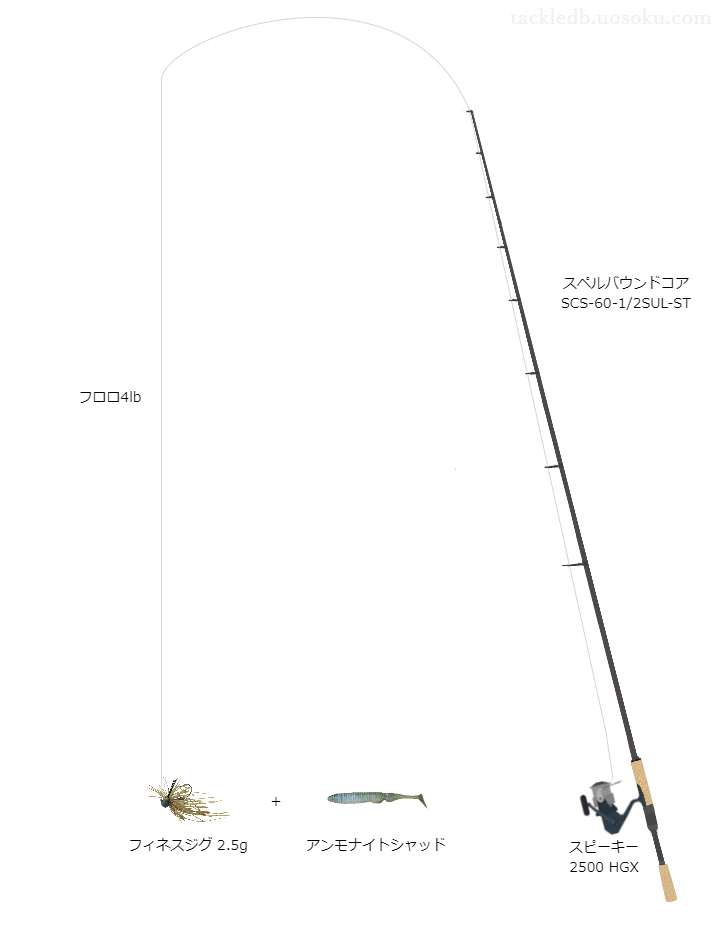 スティーズフィネスジグ2.5g（スモラバ）のためのスペルバウンドコアSCS-60-1/2SUL-STを使ったバスタックル【仮想インプレ】