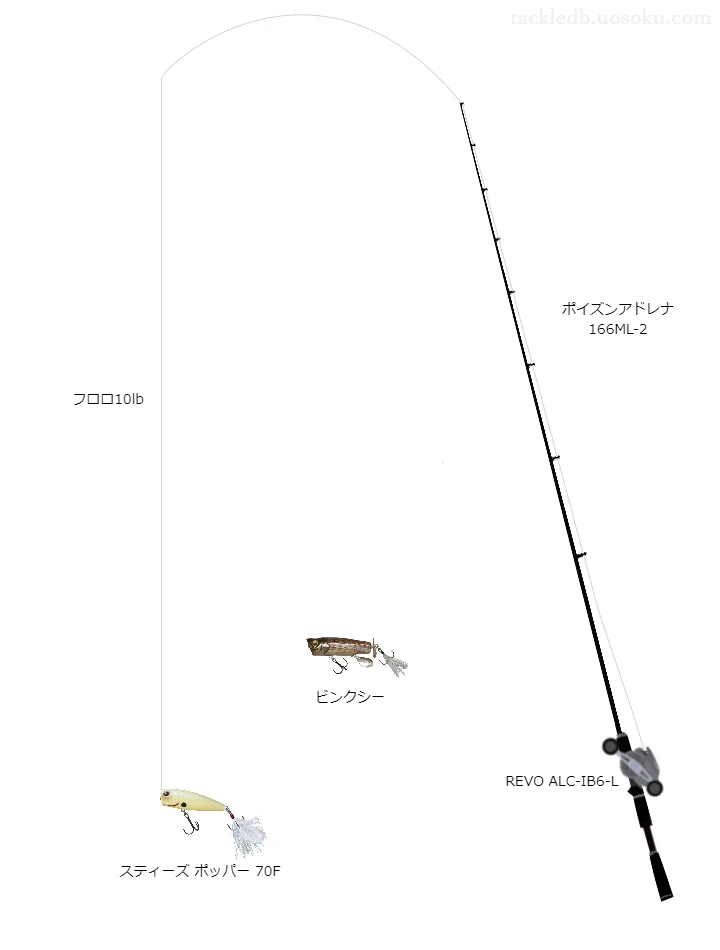 スティーズポッパー70Fのためのバス釣りタックル。シマノ×ジャッカルのロッドとアブガルシアのリール