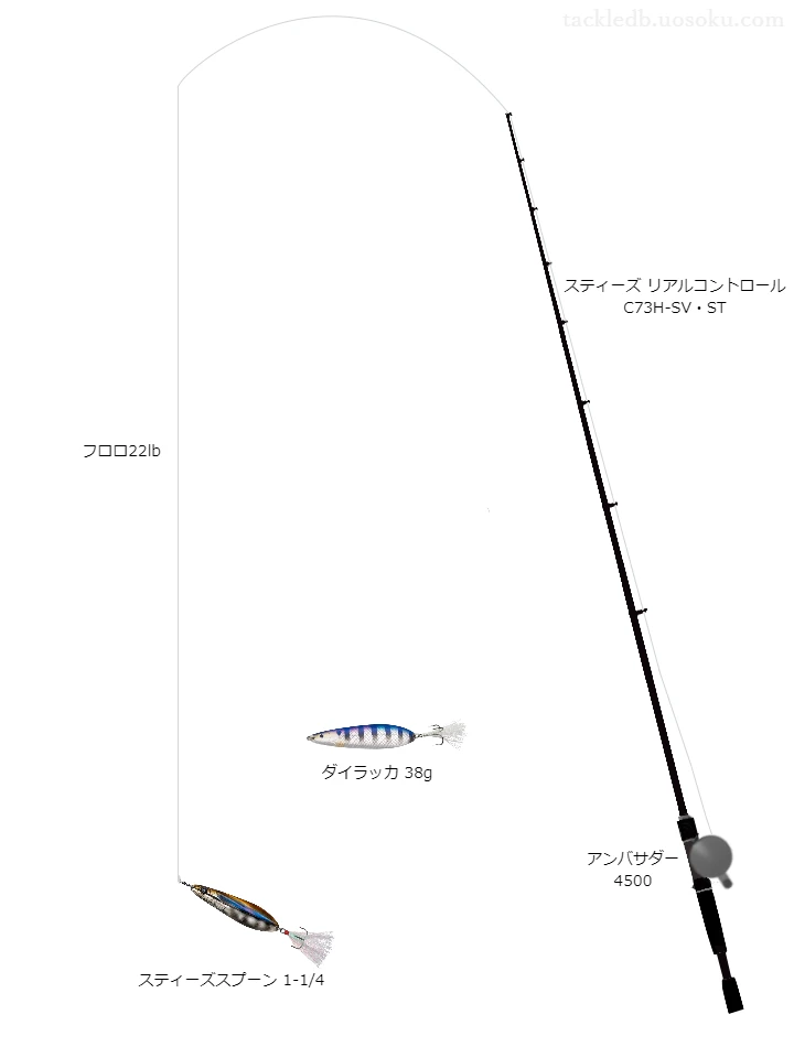 スティーズリアルコントロールC73H-SV・STとアンバサダー4500のバランスによるバス釣りタックル【仮想インプレ】