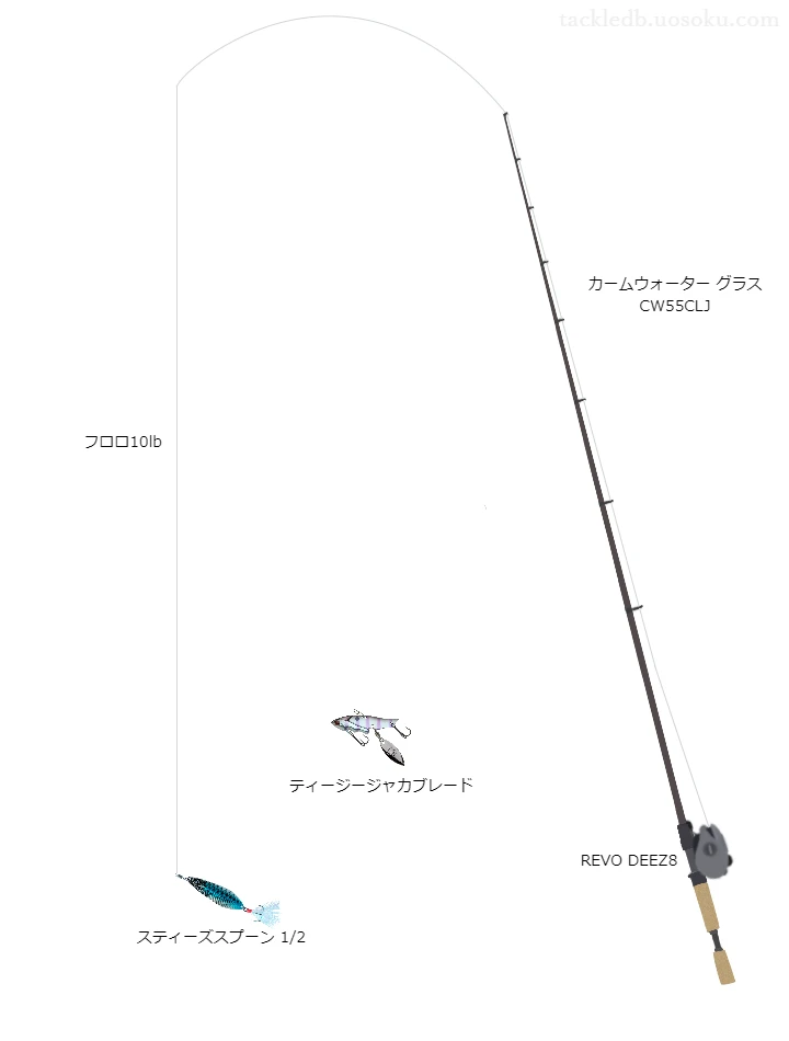 GT-RnanodaXCrystalHard10lbをREVODEEZ8と共に使用したバスタックル【仮想インプレ】