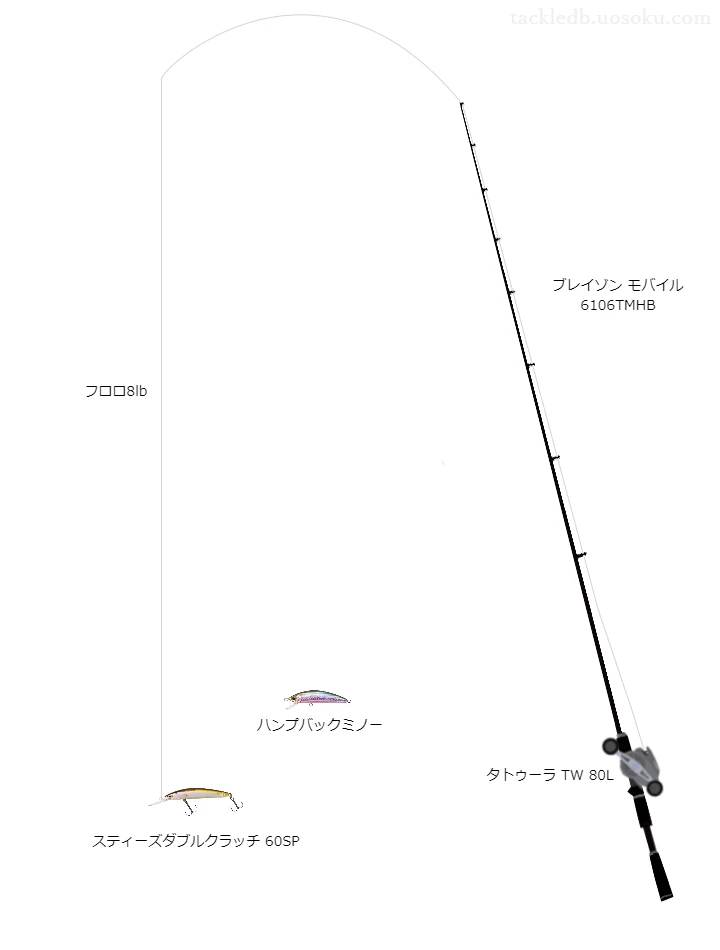 ブレイゾンモバイル6106TMHBとタトゥーラTW80Lのバランスによるバス釣りタックル【仮想インプレ】