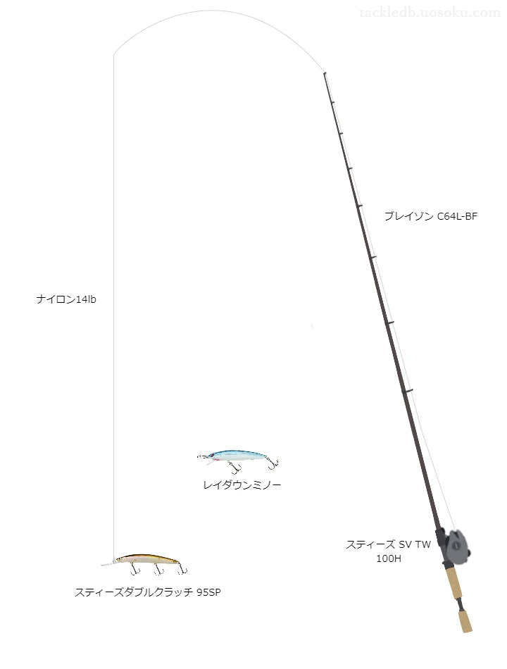 スティーズダブルクラッチ95SPのためのバス釣りタックル。ダイワのロッドとダイワのリール