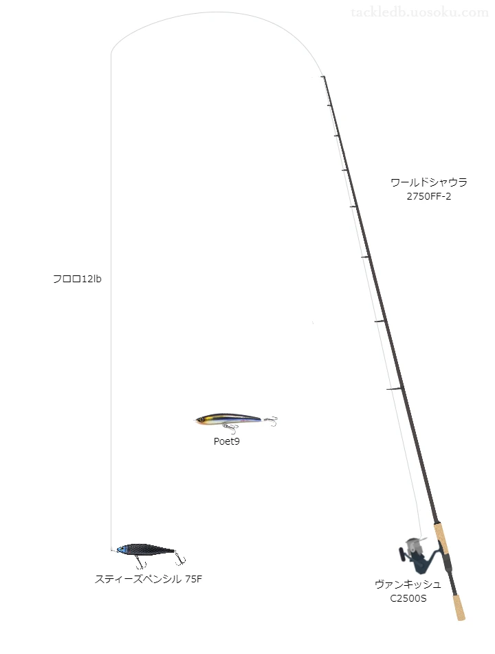 バス釣りに関するタックル、仕掛け図解