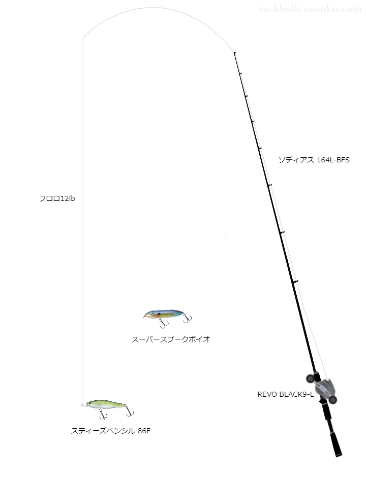 シマノのロッドとアブガルシアのリールでスティーズペンシル86Fを使うバスタックル。【ポンド】