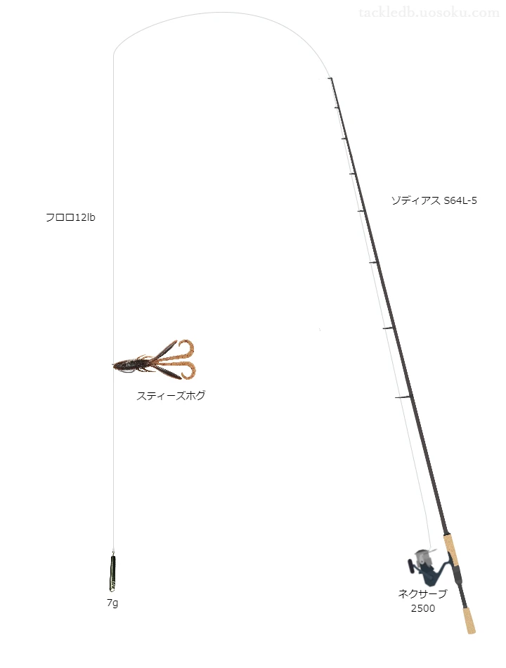 バス釣りに関するタックル、仕掛け図解