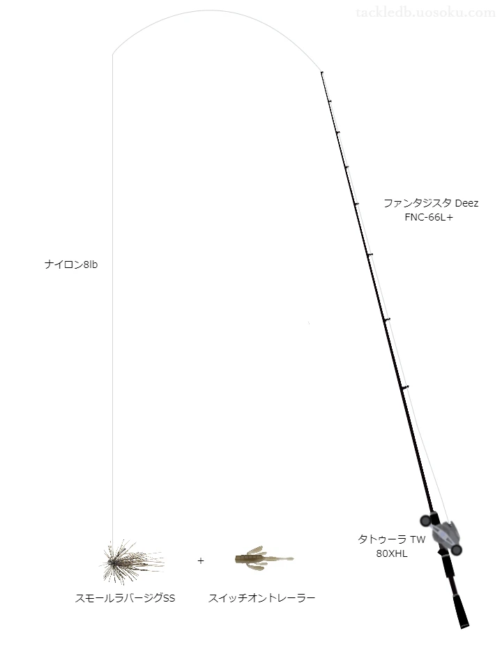 バス釣りに関するタックル、仕掛け図解