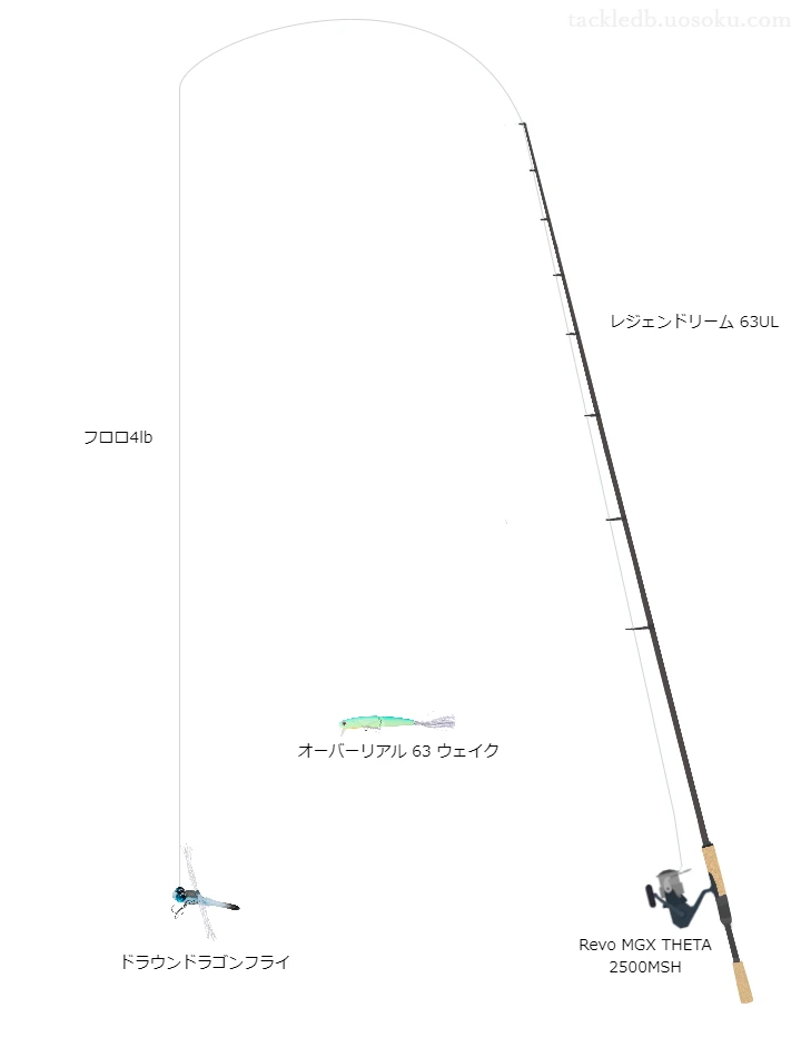 レジェンドリーム63ULとレボMGXTHETA2500MSHのバランスによるバス釣りタックル【仮想インプレ】