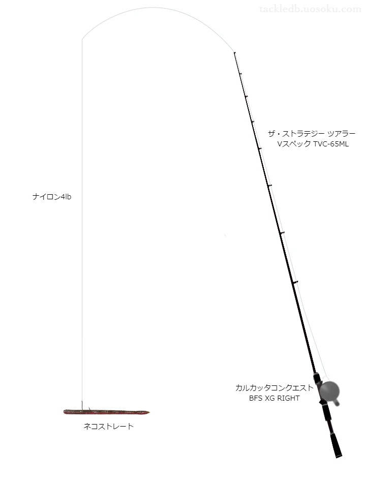 ネコストレート5インチのためのバス釣りタックル。スミスのロッドとシマノのリール