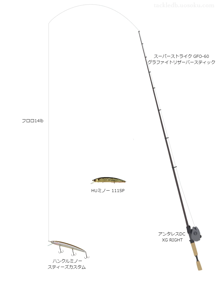 ハンクルミノースティーズカスタムのためのスーパーストライクGFO-60グラファイトリザーバースティックを使ったバスタックル【仮想インプレ】