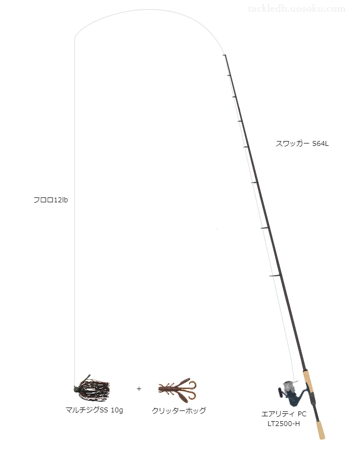 バス釣りに関するタックル、仕掛け図解