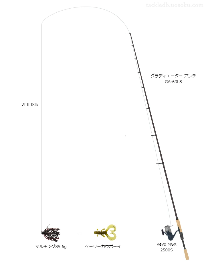 グラディエーターアンチGA-63LSとRevoMGX2500Sのバランスによるバス釣りタックル【仮想インプレ】