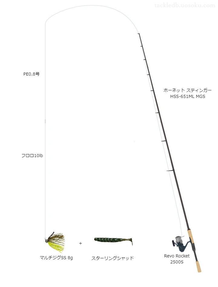 マルチジグSS8g（ラバージグ）のためのホーネットスティンガーHSS-651MLMGSを使ったバスタックル【仮想インプレ】