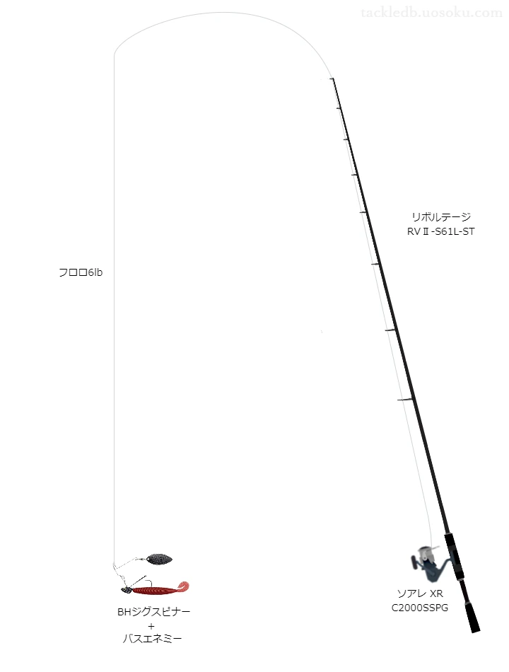 リボルテージRVⅡ-S61L-STとソアレXRC2000SSPGの組合せによるバスタックル【仮想インプレ】