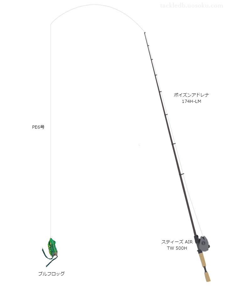 ポイズンアドレナ174H-LMとダイワのリールでブルフロッグを使用するタックル