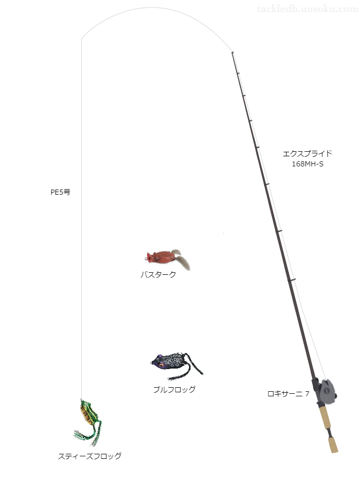 【鬼怒川】スティーズフロッグのためのバス釣りタックル【エクスプライド168MH-S】