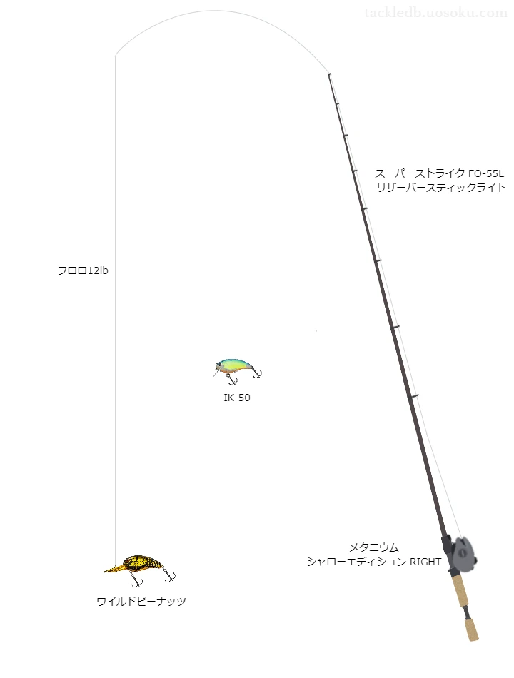 上級者向けバス釣りタックル。スーパーストライクFO-55Lリザーバースティックライトとシマノのリール