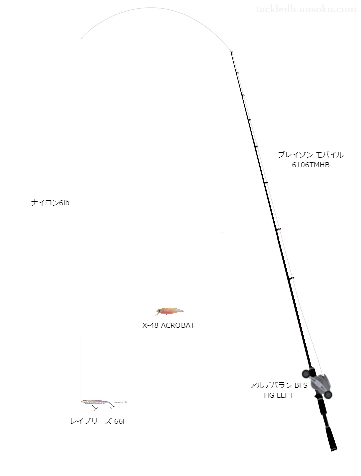 バス釣りに関するタックル、仕掛け図解