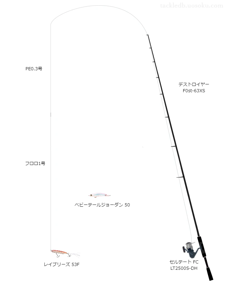 デストロイヤーF0st-63XSとダイワのリールでレイブリーズ53Fを使用するタックル