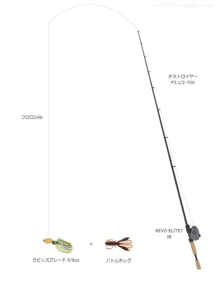 バス釣りに関するタックル、仕掛け図解