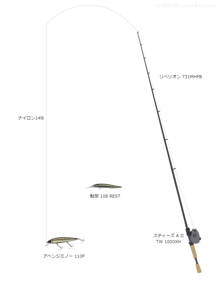 アベンジミノー110Fのためのバス釣りタックル【ミノー】