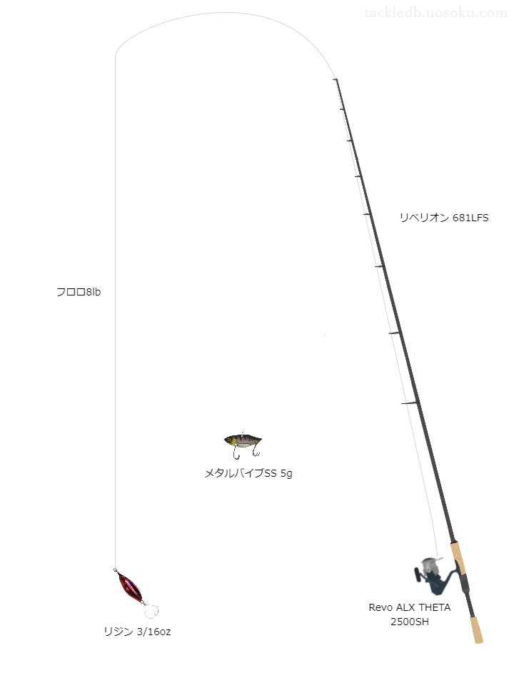 バス釣りに関するタックル、仕掛け図解